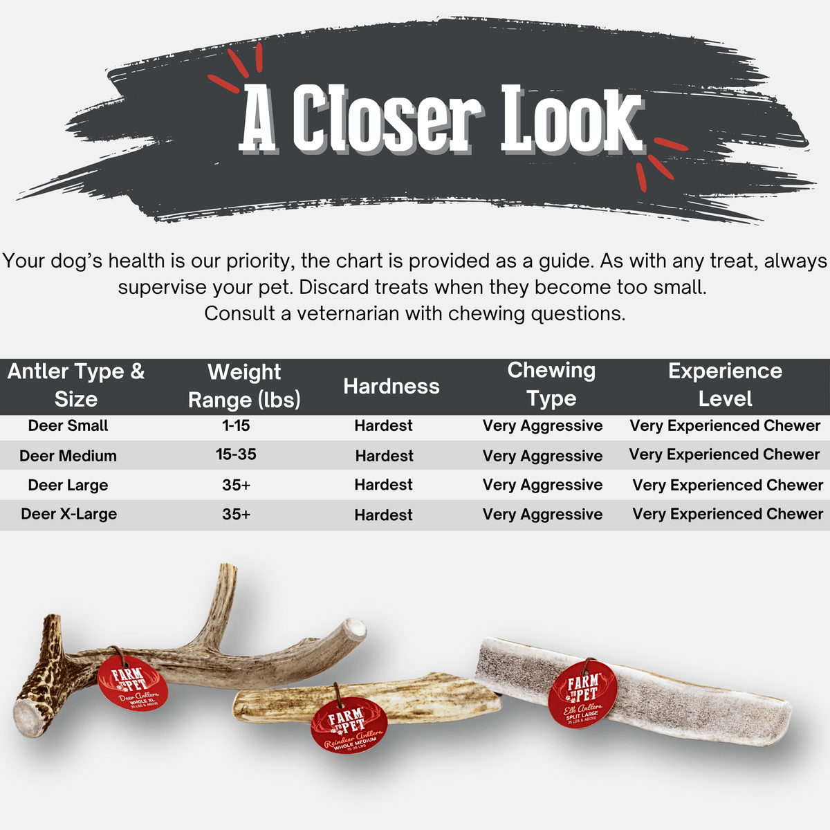 Deer Antler Dog Chews | Organic Chews for Dogs